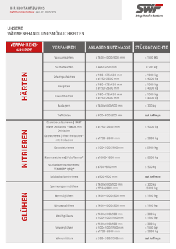SWF-Datenblatt-Waermebehandlungsmoeglichkeiten